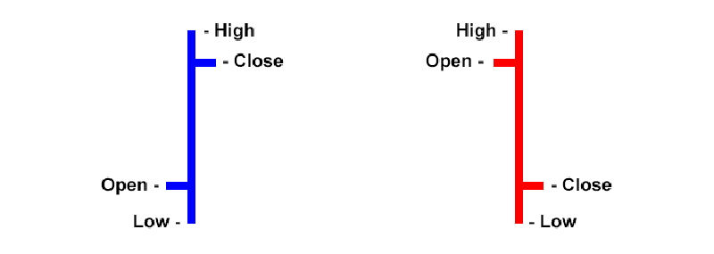 How To Read Forex Charts Investingchef - 