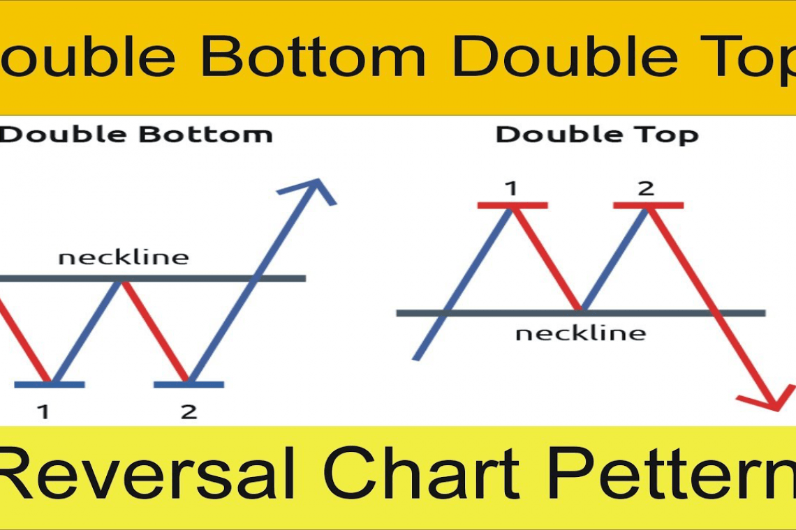 Double be. Double bottom. Double Top Double bottom. Double bottom forex. Double bottom фигура.