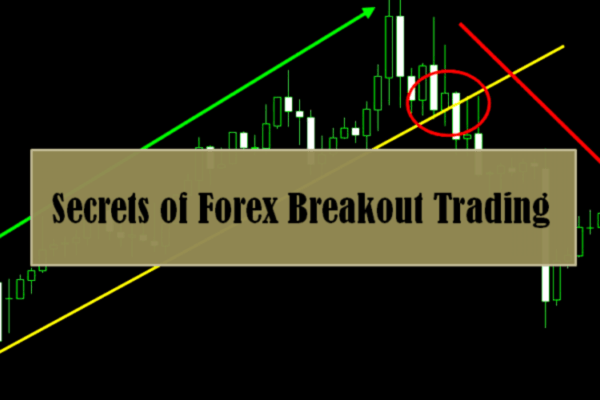 Breakouts And Volatile Markets New Topic Investingchef - 