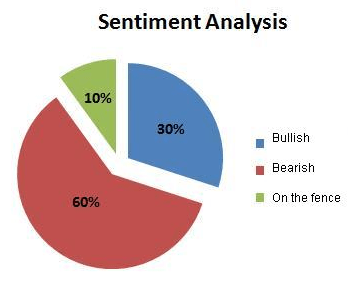 Bulls And Bears Diving Into Market Sentiment Investingchef - 