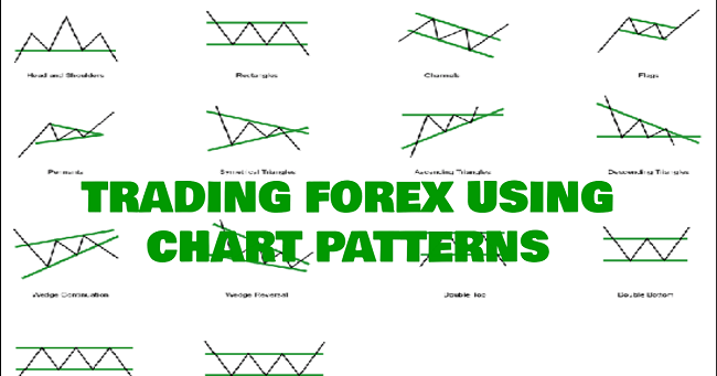 How To Use And Remember All Of The Trading Patterns Investingchef - 